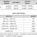 와이제이헬스케어 티스토리