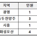 2023. 11. 1.자 초등 신규교사 발령 안내(20명) 이미지