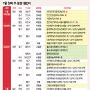 01-114 동구 이미지