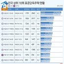 주택석유 이미지