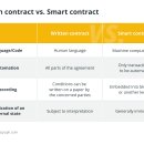 STO NFT EK : STO 증권형토큰 : 블록체인 smart contract 스마트 계약이란 무엇이며 어떻게 작동합니까? 이미지