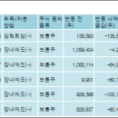 (주)에프앤코스메딕스 전자신문