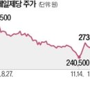 블랙스톤바이오