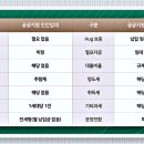 (주)삼정이앤시 이미지