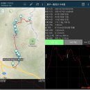 황정산과 수리봉에서 옛 추억을 회상해보고...