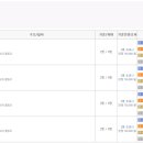 야자수 풀빌라 이미지