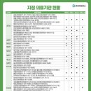 고삼보건지소 이미지