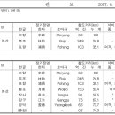 장사역(남정역) 이미지