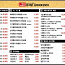 노걸대감자탕쌀국수 네이버블로그