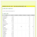 [2013년 9월 23일 월 : 주식투자방법 ] 모닝증시 매일 핵심체크 (미증시 마감 시황 / 전일증시 마감 시황 / 특징종목 / 시장추세판단) 이미지