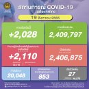 [태국 뉴스] 8월 19일 정치, 경제, 사회, 문화 이미지
