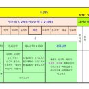 [임학균] 신학의 위치(학문의 범례표) 이미지