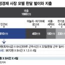 자영업자 정 사장님이 주장하는 최저임금 인상 반대 이유 이미지