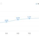 더스태츠