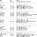 힐스템건강목포백년센터 | 전국 목욕탕, 찜질방 주소록, 전화번호부DB