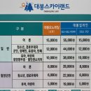 국내최장 모노레일, 함양 대봉산 스카이랜드 후기:D