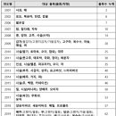 오이축산 이미지