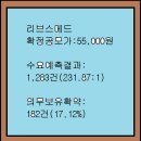 2025년12월15~16(화)(코)리브스메드 491000 공모주 청약 이미지