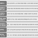 한솔플러스 영어수학학원 이미지