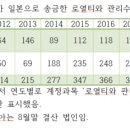 유니클로 일본에 거액 로열티 지급... 법인세 회피 노렸나? 이미지