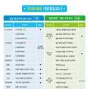 국민체력센터의원 이미지