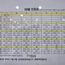 구미연합소아청소년과의원 이미지