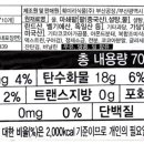 훼미리식품(주)부산공장 이미지