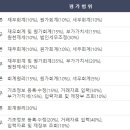 등용문컴퓨터회계학원