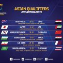 2018 러시아 월드컵 아시아 최종예선 1라운드 경기결과 & 현재순위 이미지