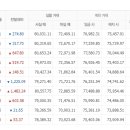 천안농협하나로마트 이미지