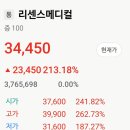 반도의료기 | 리센스메디컬 공모주 상장일 매도후기