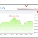 3월20일 수요일 오늘의 금매입시세 입니다 이미지