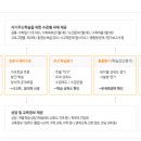 테마수학학원