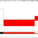[1차]＞＞＞30분봉~2일째 /20캔들+20이평선 형성 이미지