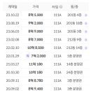 상대동10 이미지