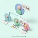 엘비마켓 퀴즈로 돈 버는 법, 숨겨진 수익 구조와 실제 후기 완벽 정리
