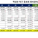 2026년 7월 동호회비 출납 및 납부현황 이미지