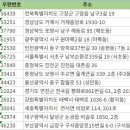 주식회사 미르통신 이미지