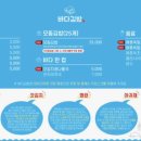 바다김밥 - 여수시 통제영5길 10-4 | 바다김밥