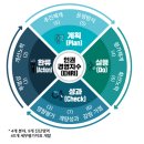한국경영자문컨설팅 매일경제