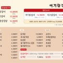 여기닭갈비 네이버블로그