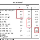 타당도분석:설문지 분석-적합성검증 이미지