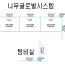 글로벌시스템 이미지