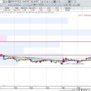 (주)다산약품 이미지