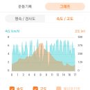 제주도 서귀포월드컵경기장 엉또폭포 고근산 하논분화구 석목원 제주여행자센터 올레 7-1길 (20230519) 이미지