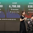 원·달러 환율 1372.5원 마감 이미지