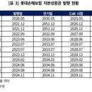 Re: ‘콜옵션’ 두고 금융당국 vs 롯데손해보험 기싸움. 매각 ‘부담’ [투자360] 이미지