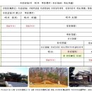 김잠 묘 | 의성김씨 남파공 后 괴정공파 계보 (2-2)