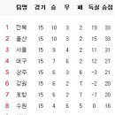 6월 14일의 스포츠 이미지