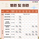 김종호내과의원 네이버블로그